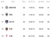 九游娱乐app-摩纳哥苦战取分，保级前景稍有改观的简单介绍