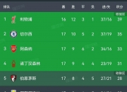 九游体育-关于利物浦主场战胜南安普敦，继续领跑积分榜的信息