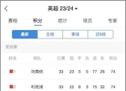 九游会-阿森纳连胜不断，为争夺冠军联赛做好充分准备的简单介绍