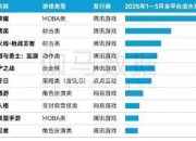 九游体育官网-包含王者荣耀8月收入增长41%腾讯手游营收位列全球榜首的词条