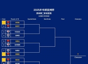 九游会-世俱杯亚洲区球队表现分析