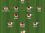 九游娱乐靠谱-世俱杯热门夺冠球队实力对比(世俱杯热门夺冠球队实力对比图)