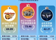 九游网页版-关于CBA俱乐部杯为CBA联赛提升国际影响力提供支持的信息