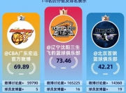 九游网页版-关于CBA俱乐部杯为CBA联赛提升国际影响力提供支持的信息