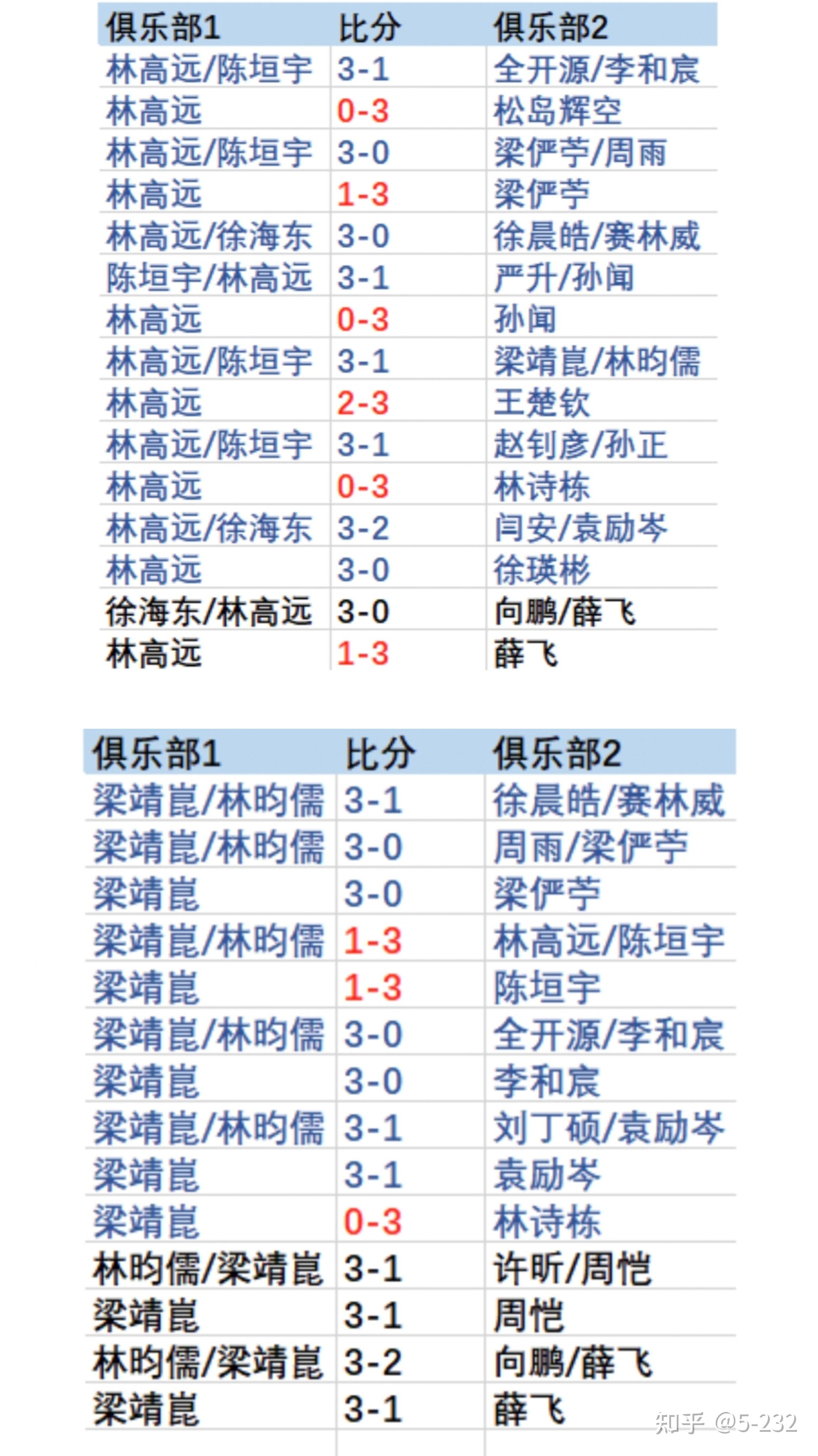 战绩辉煌，运动员勇夺锦标赛桂冠