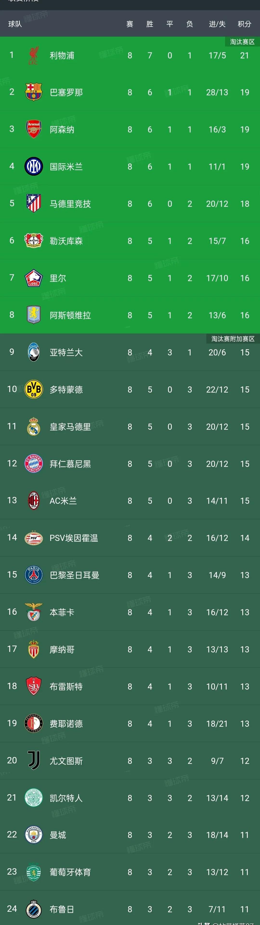 足球比赛中哪支球队处于领先地位？的简单介绍