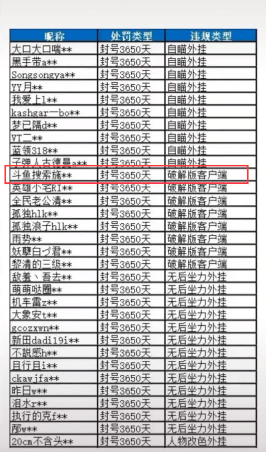 精英球员状态火爆，奉献连战连胜表现的简单介绍