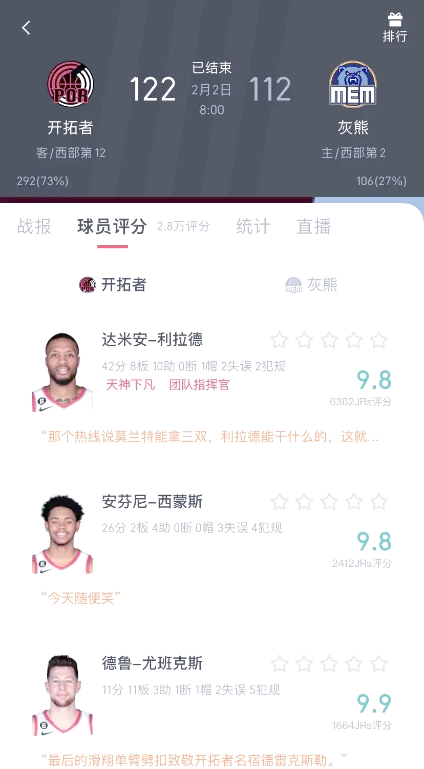 包含开拓者主帅赛后发表看法，球队取得四连胜的词条
