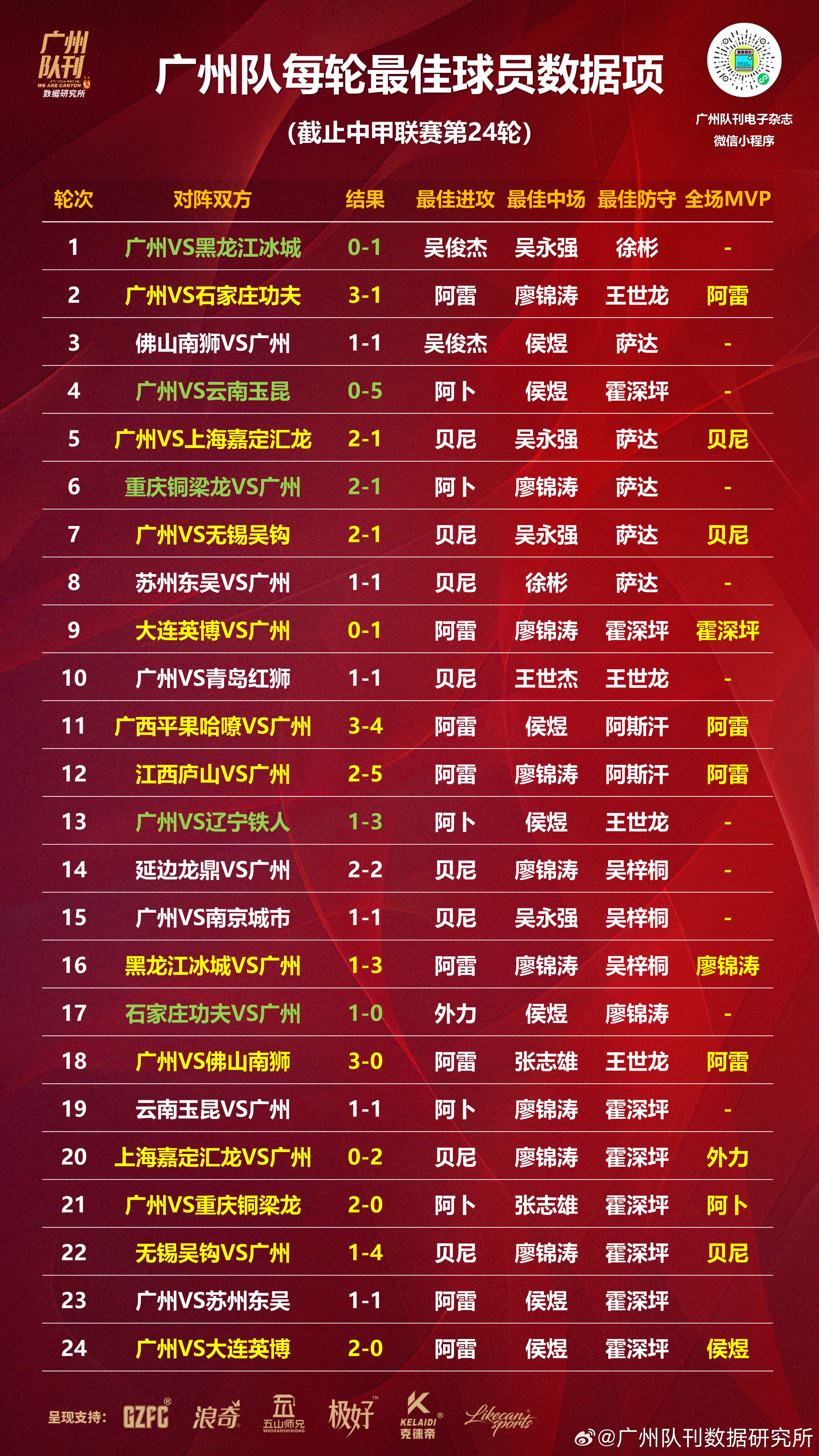 中国职业足球比赛近期结果揭晓，球队实力对比鲜明的简单介绍