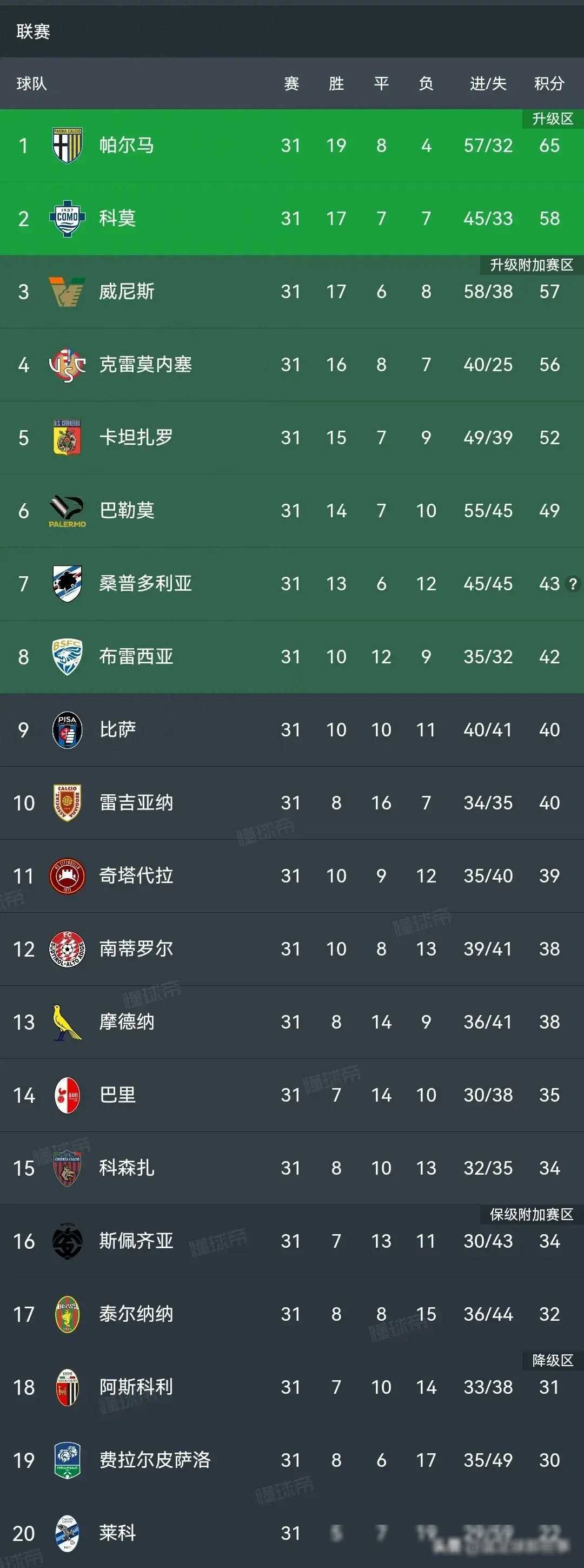 关于塞维利亚客场大胜，豪取三分领跑积分榜的信息