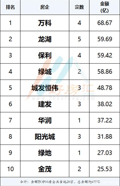 绿城客场告捷，积分榜上稳坐榜首位置