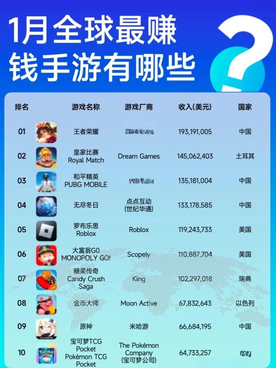 包含王者荣耀8月收入增长41%腾讯手游营收位列全球榜首的词条