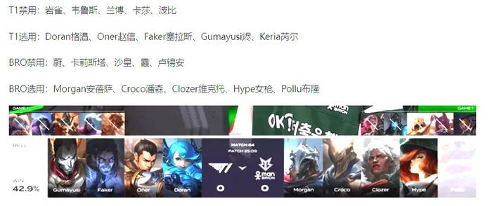 包含LCK：Oner梦魇进场瞬秒韦鲁斯，T1小龙团1换3再度团战大胜的词条
