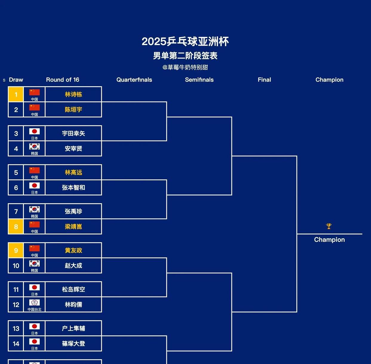 世俱杯亚洲区球队表现分析