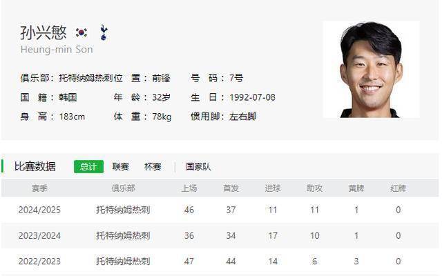 孙兴慜今夏50%离队，沙特6000万or费内巴切？热刺愿付200万违约金(孙兴慜多少钱转会热刺)
