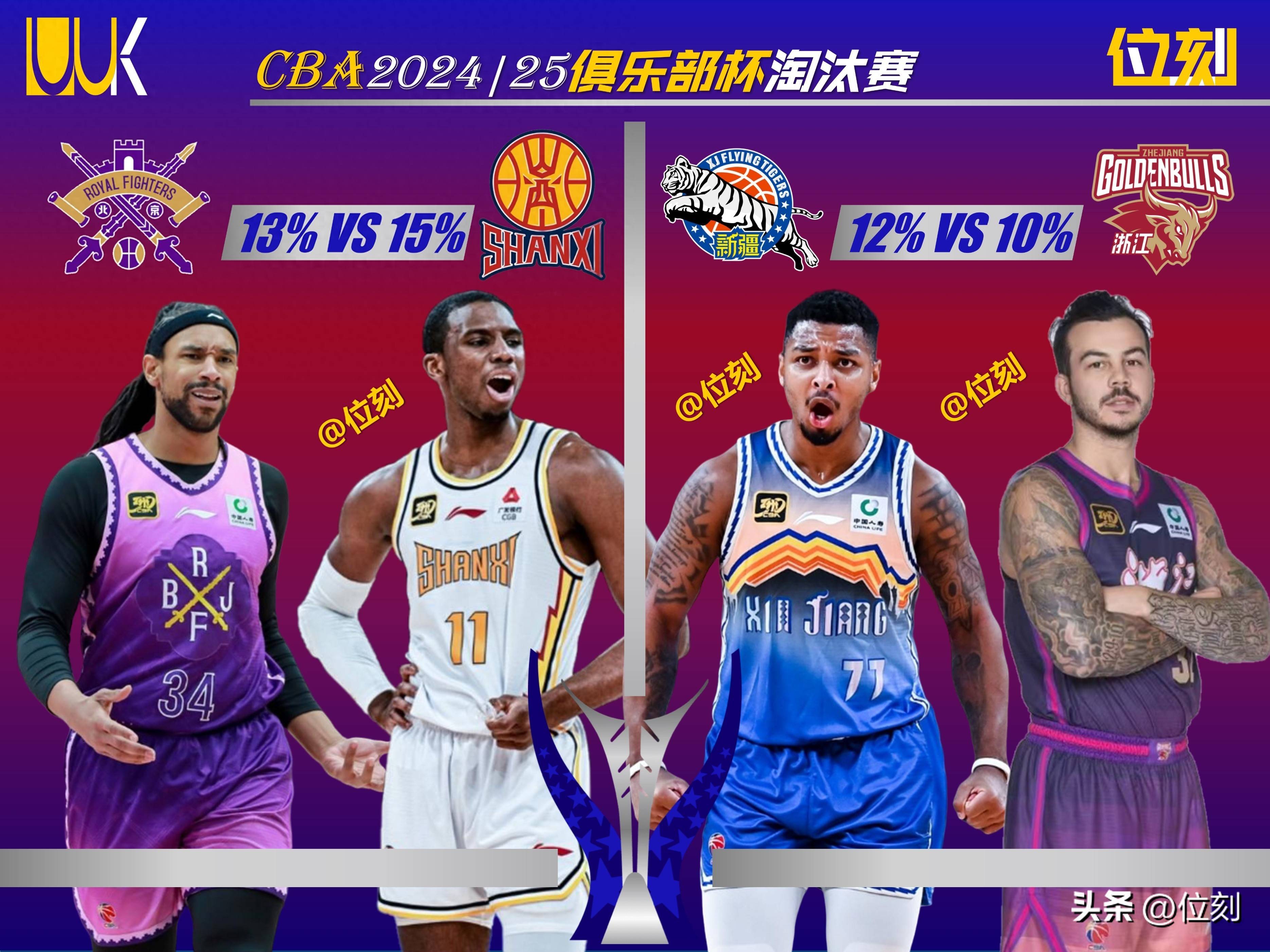 CBA俱乐部杯为球队提供更多商业合作机会