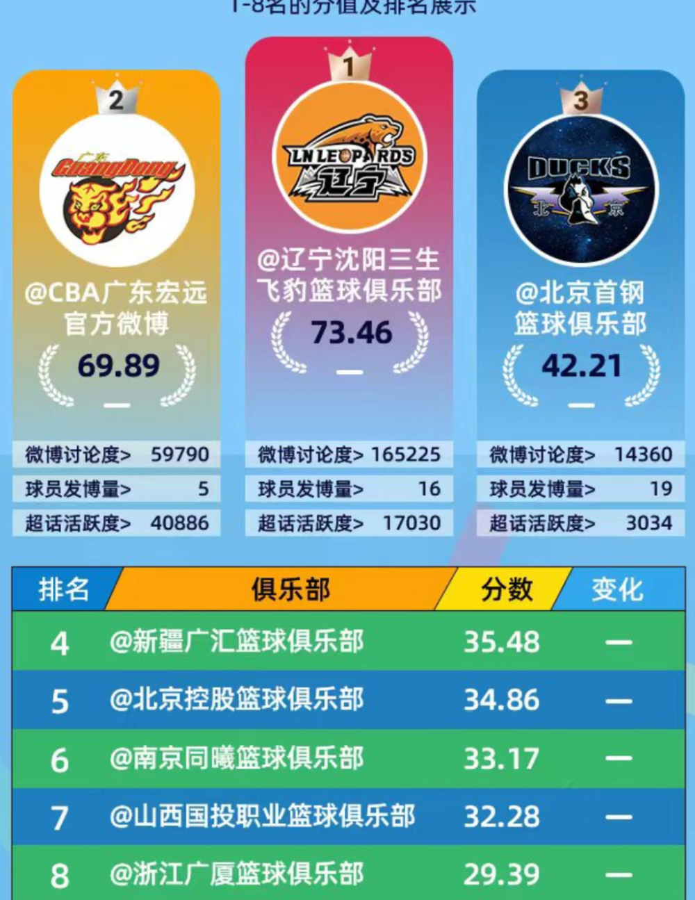 关于CBA俱乐部杯为CBA联赛提升国际影响力提供支持的信息