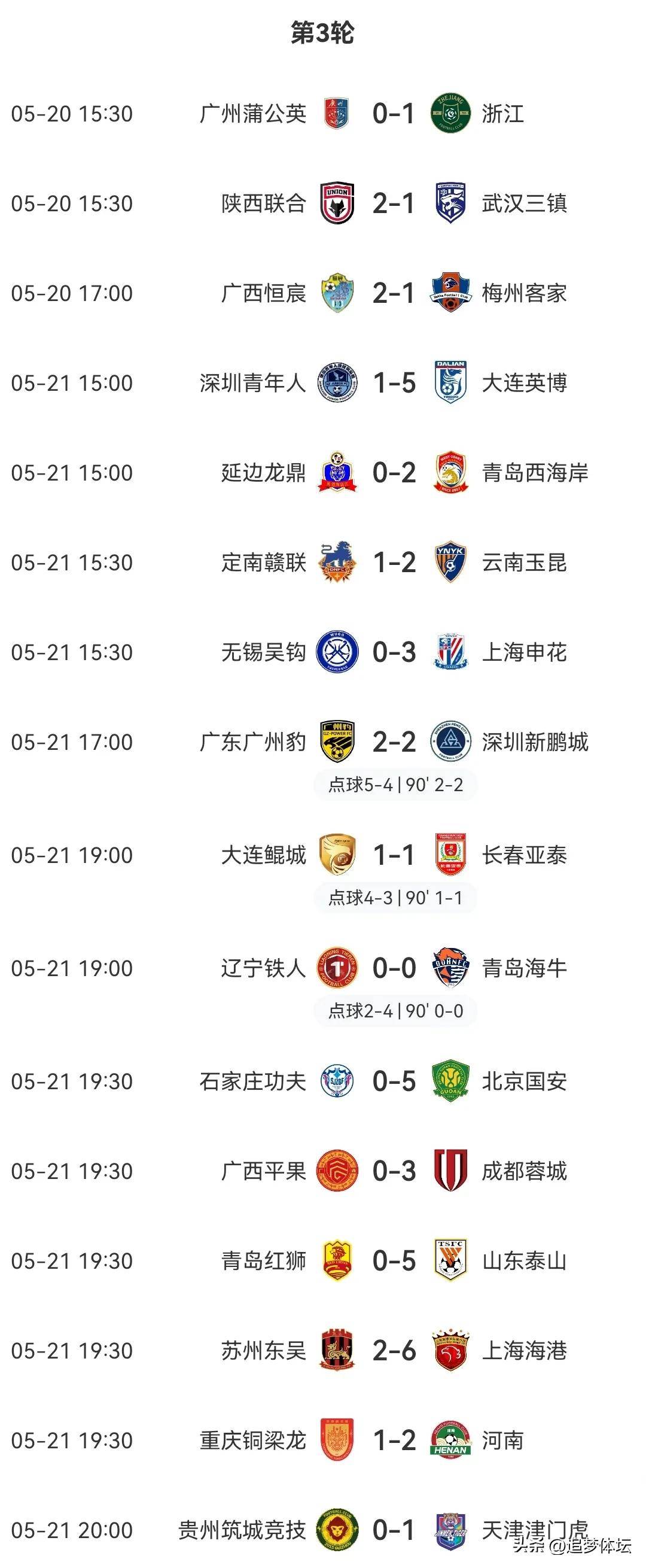 足协杯-奥斯卡破门拒绝庆祝云南玉昆2-1陕西联合进8强