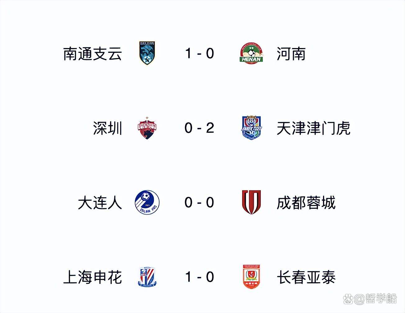 中超积分榜-国安蓉城+上海双雄组争冠集团，三镇2-1逆转彻底摆脱危机