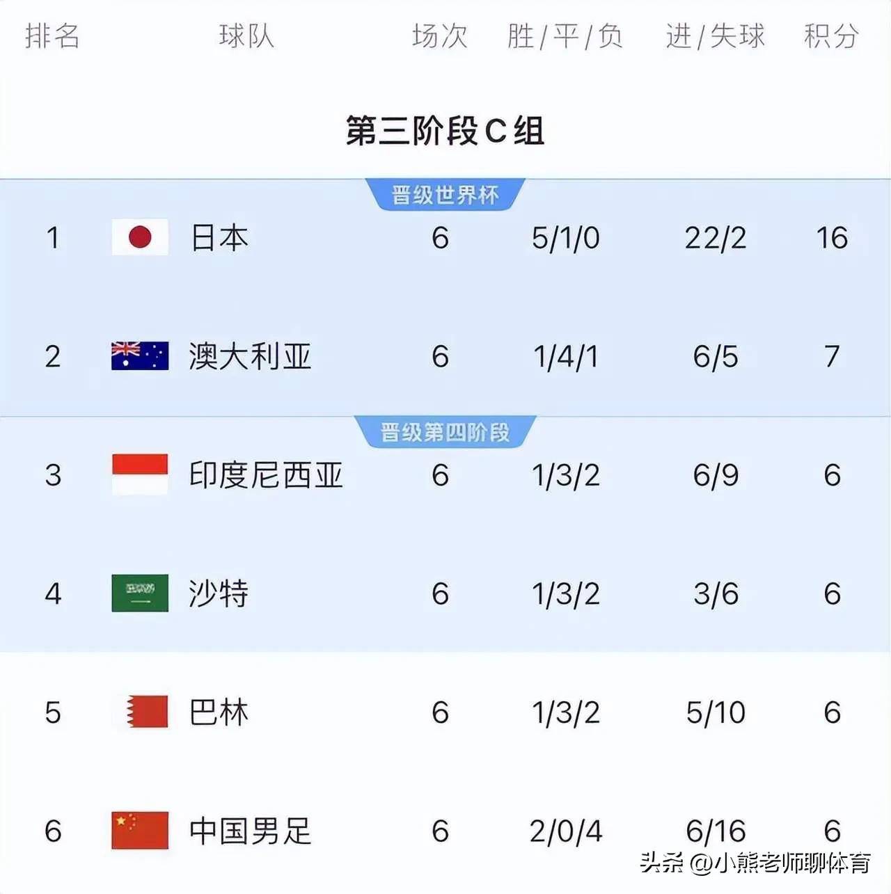 包含新5外援1归化！云南玉昆签欧冠级后卫，与2名外援解约，剑指亚冠的词条