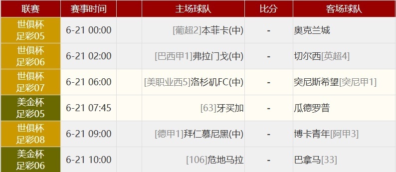 关于世俱杯-梅西任意球破门迈阿密国际2-1逆转波尔图首胜的信息