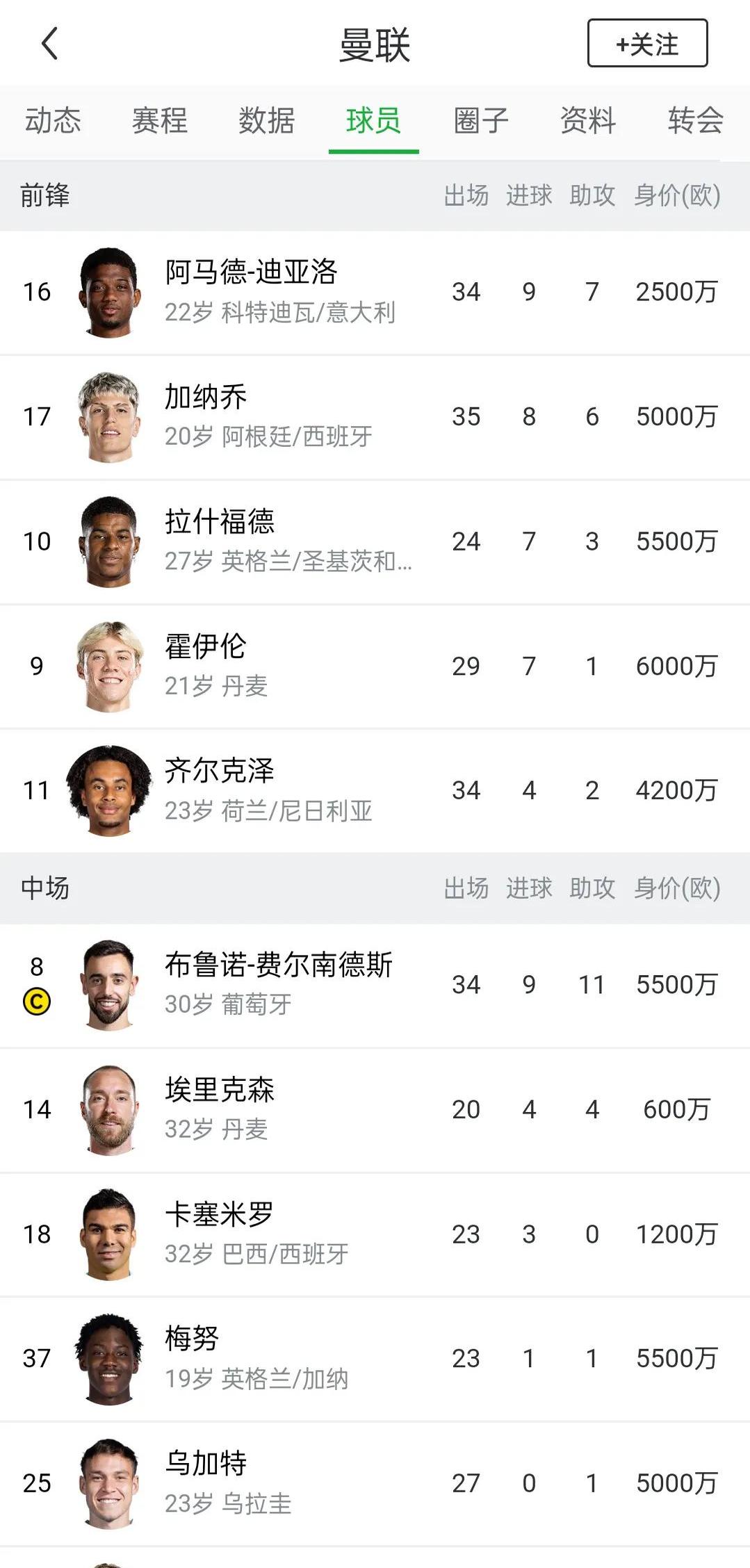 九游体育官网-曼联计划出售拉什福德等5名球员盼收回1.42亿镑转会费(曼联10号球员拉什福德)