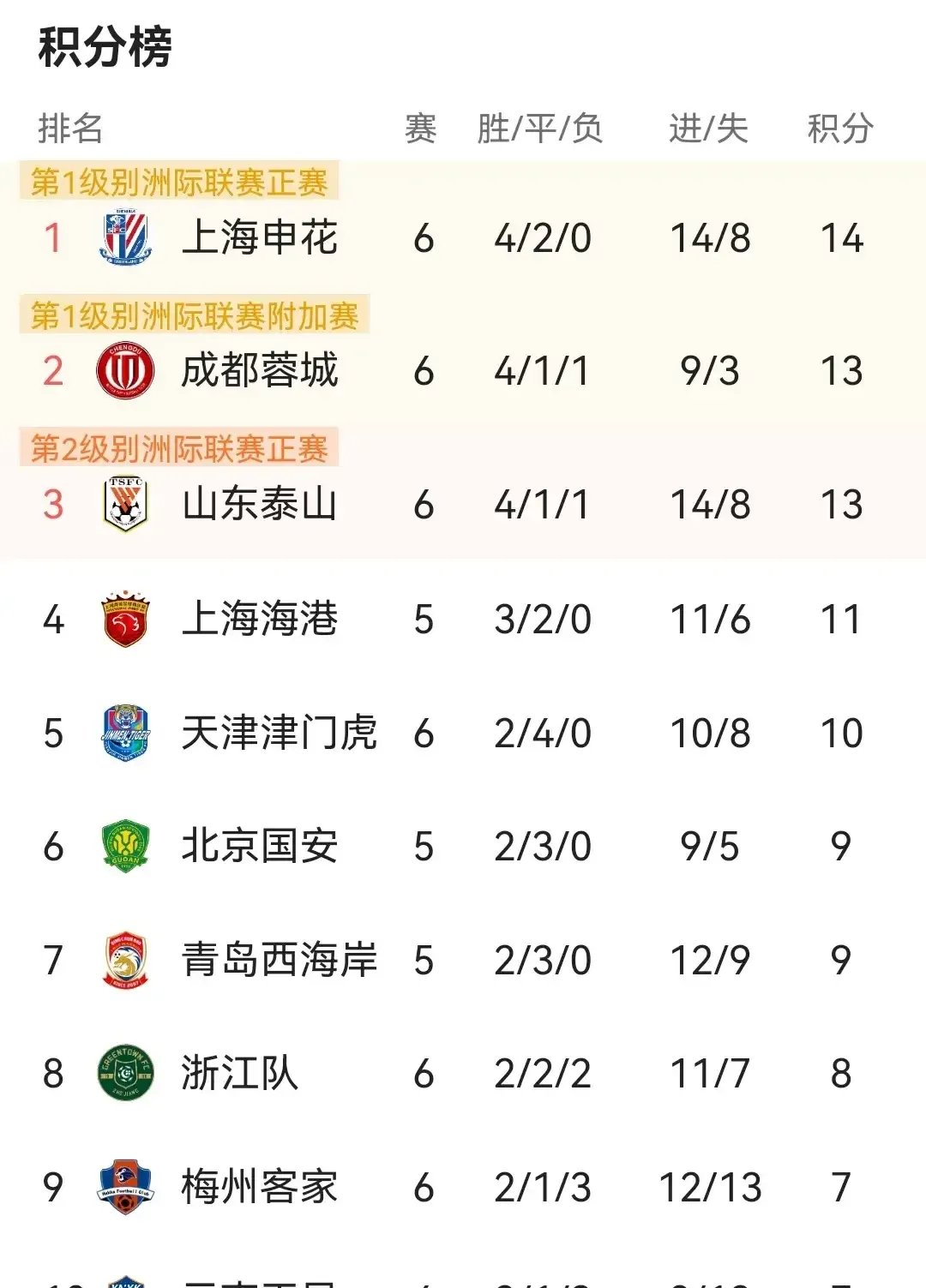 九游娱乐官方平台-中超联赛总进球数达到319粒(轴承密封件生产厂家tsng319)