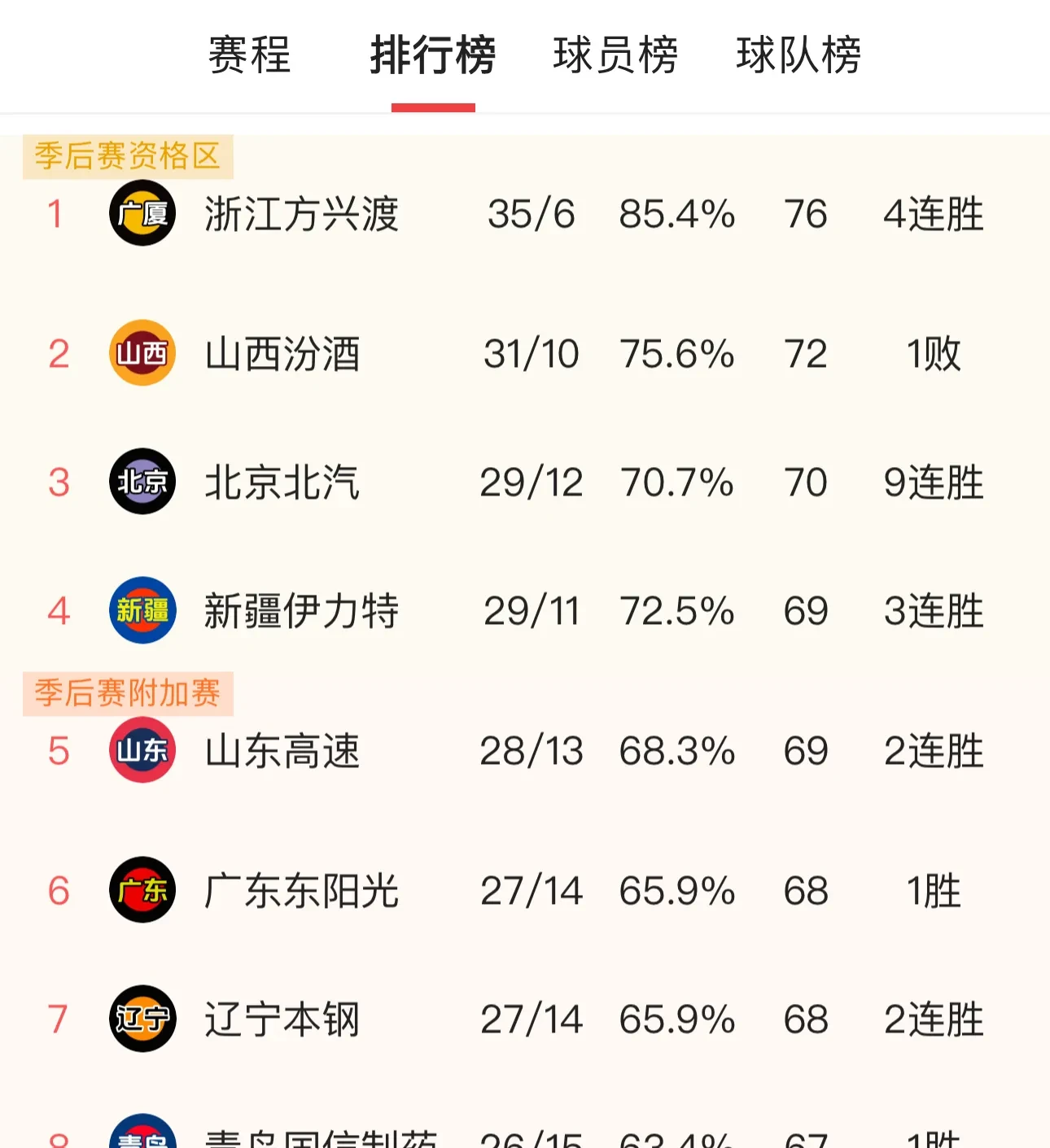 九游娱乐网址-球队实力对比悬殊，预测胜负难以确定(球队实力差如何计算)