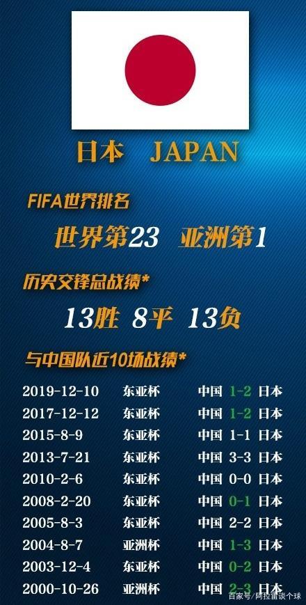 反复交锋！两队历史战绩对比(球队历史战绩)